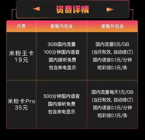 宝藏卡19元套餐