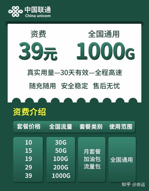 请问各位有月租少流量多的卡吗