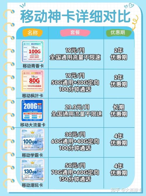 有没有长期流量卡 – 长期流量卡挑选指南：2023年最精明的移动数据解决之道