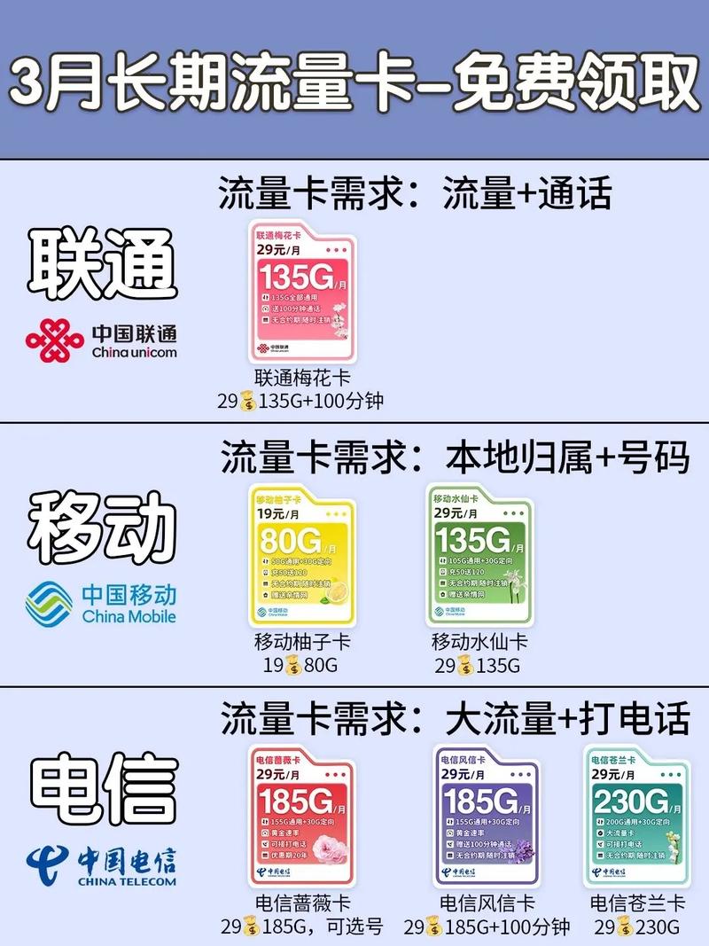 有什么流量卡推荐一下吗 – 高速流量卡终极选购指南：2024年值得入手的三大神卡测评