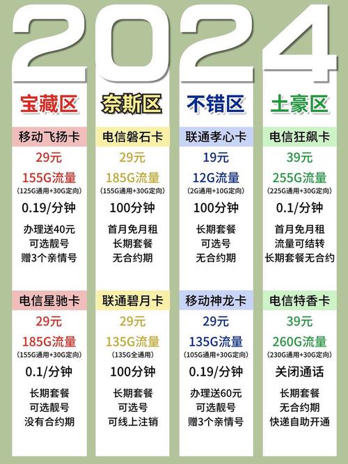 2024选卡必看1分钟选适合你的流量卡