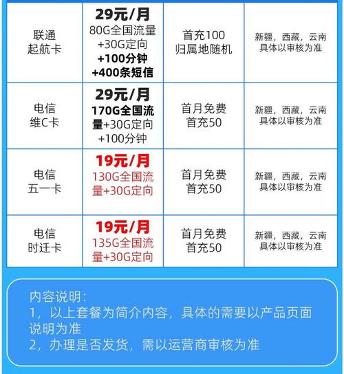 有哪些流量套餐 – 2023年流量套餐全解析：从个人到企业的智能选择指南