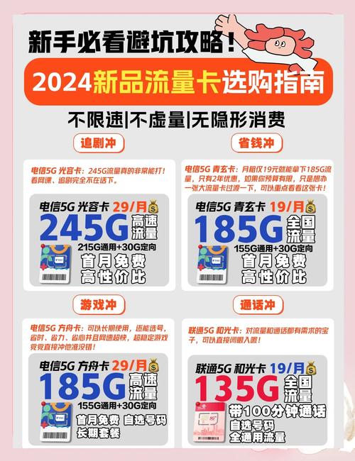 比较优惠的流量卡 – 2024流量卡选购终极指南：理性决策的5W2H法则