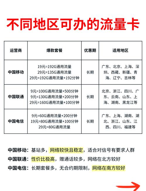 跑货拉拉的流量卡选择指南
