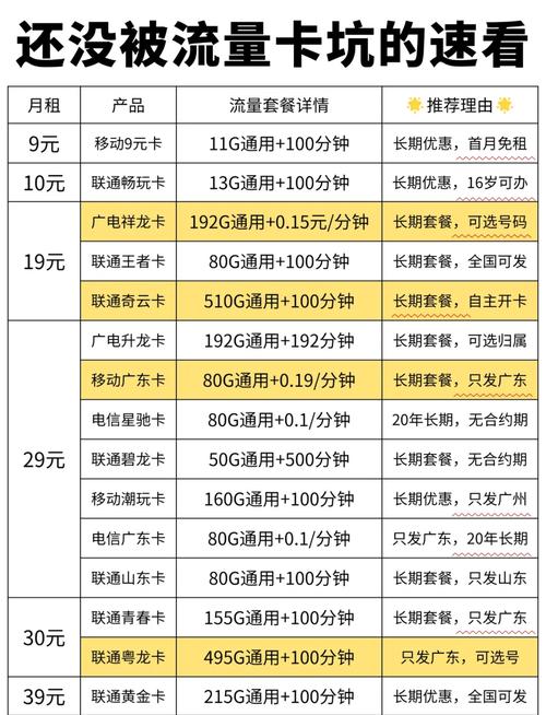 淘宝流量卡套路揭秘避坑指南