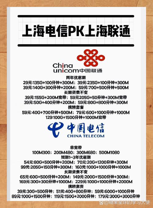 上海电信与上海联通竞争对比