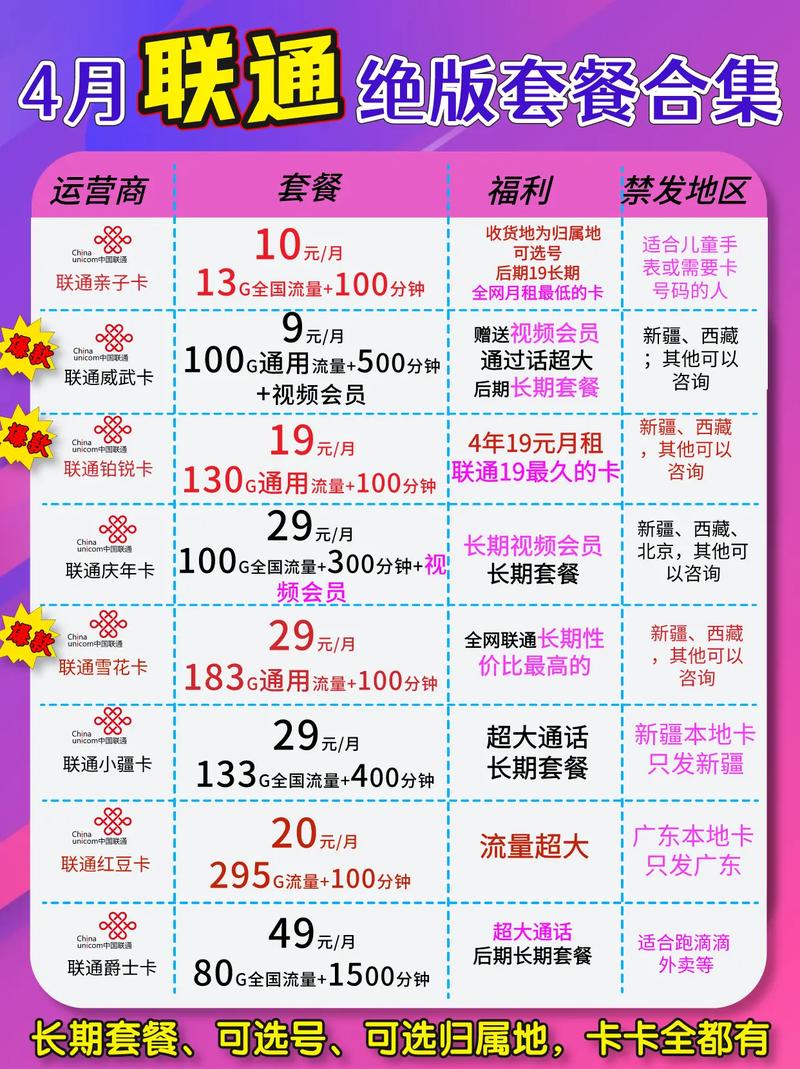 移动绝版套餐9元长期大流量套餐竟然返场全国通用套餐 