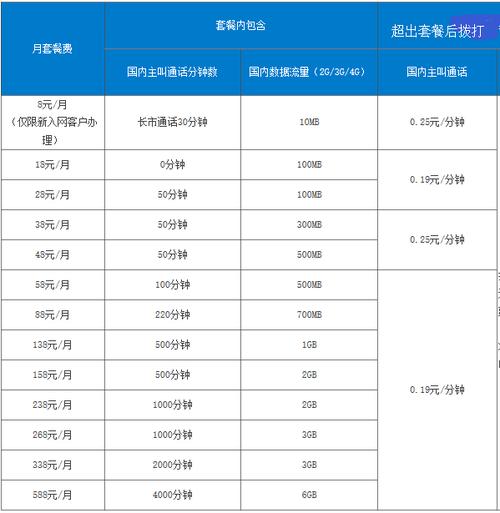 中国移动玉兔卡9元大萌卡怎么样好