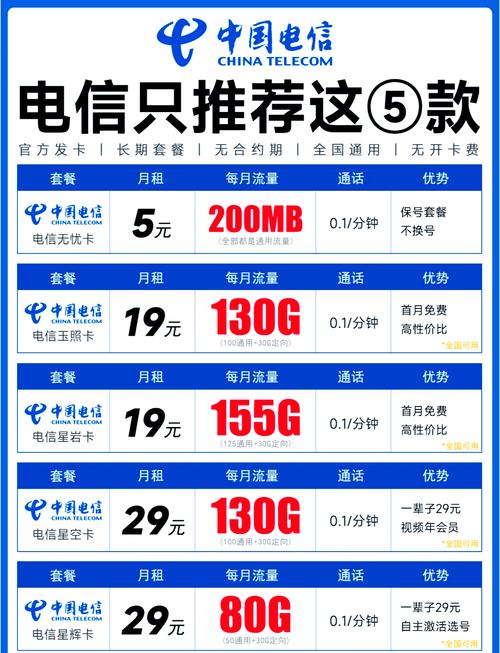 19元188g移动流量卡