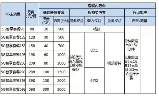 移动5g手机套餐新版移动手机套餐打七折活动包含视频阅读