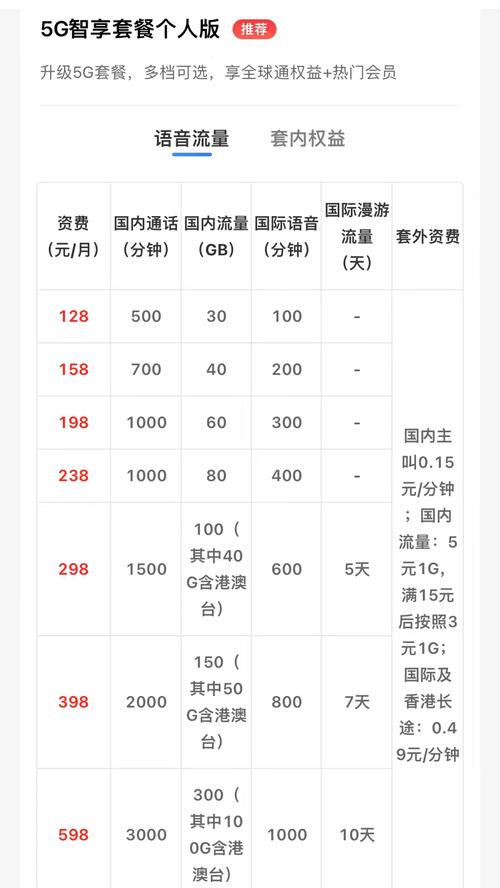 移动5g智享套餐资费价格表