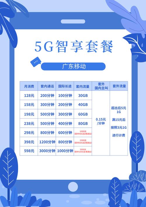 广东移动最新套餐详解