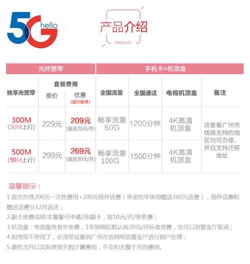 299一个月电信贵吗