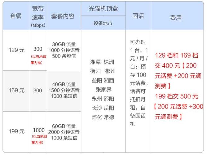 2025年电信卡套餐终极选购指南：四维需求场景下的理性之选