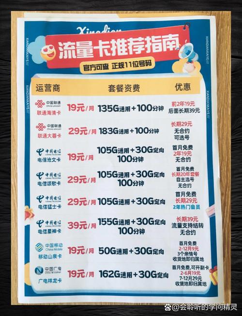 电信流量卡精选指南内行揭秘选购技巧 超值套餐推荐