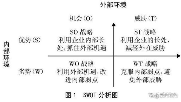 swot分析实战运用的干货避坑版让管理灵动鲜活有温度