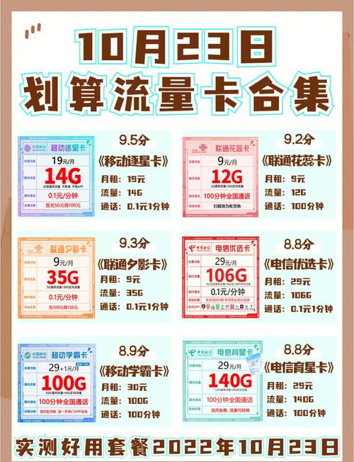 今日份流量卡套餐测评快来看看吧