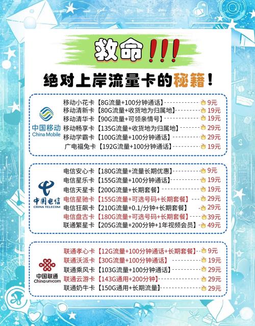 中国联通纯流量卡流量查询全指南：5G时代的数据管家秘籍