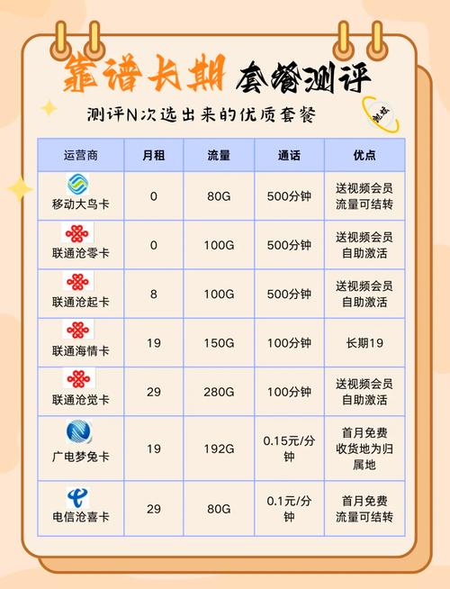 网上买5g流量卡避坑指南来了