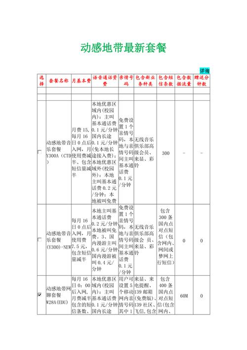 动感地带15元套餐介绍