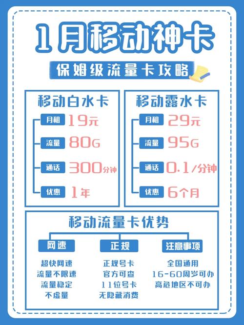 移动白水卡月租19元流量50g通用 30g定向