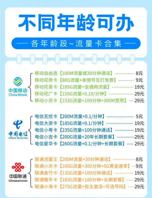 各年龄段可办理的流量卡推荐合集篇