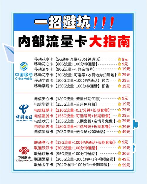 流量卡哪种最好 – 2023年流量卡选购终极指南：五大维度拆解与避坑策略