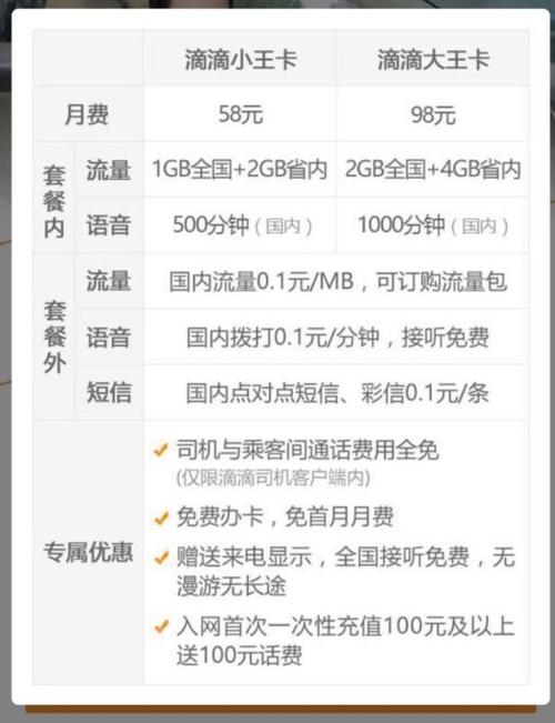 王卡配送员为什么强制充100 – 虚拟运营商配送乱象解密：当王卡遇上强制充值的猫鼠游戏