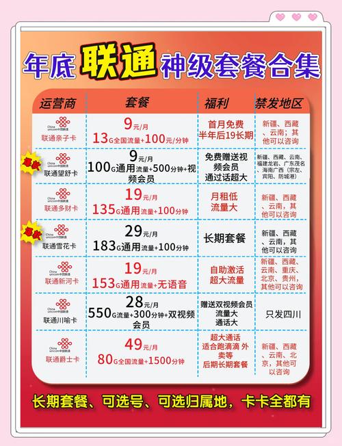 电信9元无限流量卡申请 – 中国电信9元无限流量卡全景指南：2023-2025年实战攻略