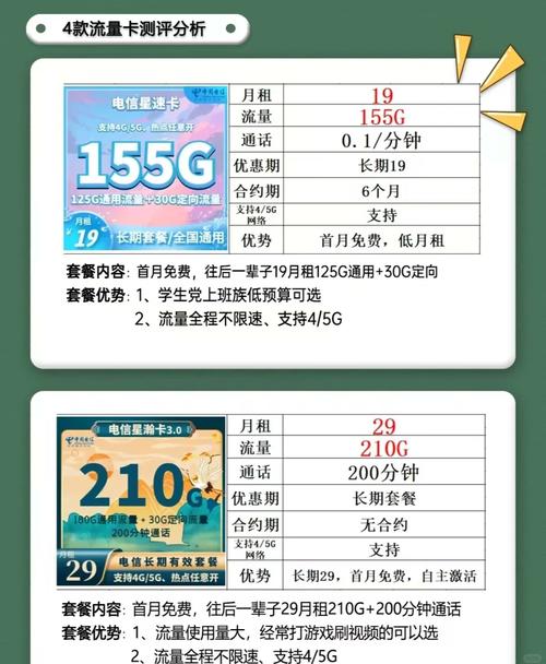 2024年必选的5款长期流量卡推荐