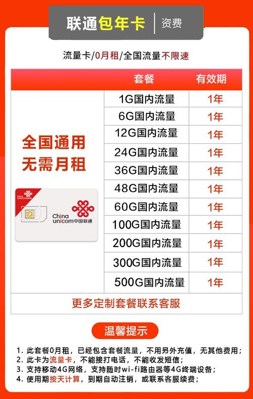 联通最便宜的流量卡多少钱