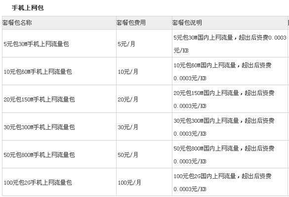 100gb流量大概多少钱