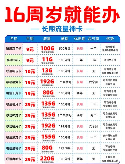 16岁必抢这些流量卡错过等一年