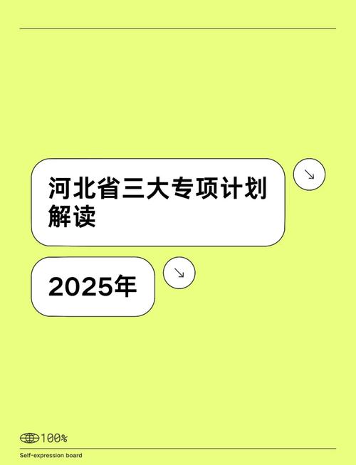 河北省2025年三大专项计划申报全攻略