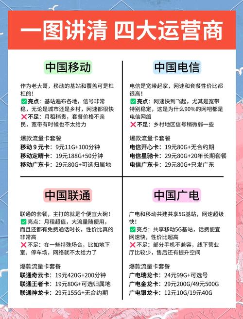 2025年流量卡终极测评：四大运营方案多维博弈与理性选择