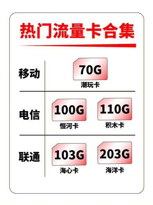流量卡大合集丨移动丨联通丨电信