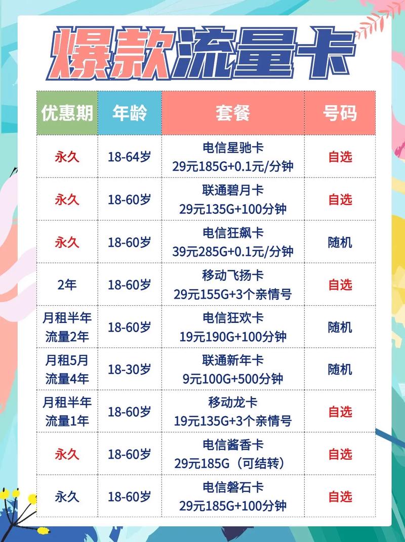 一张无限流量卡要多少钱 – 2024无限流量卡选购防坑指南：四维透视套餐真相
