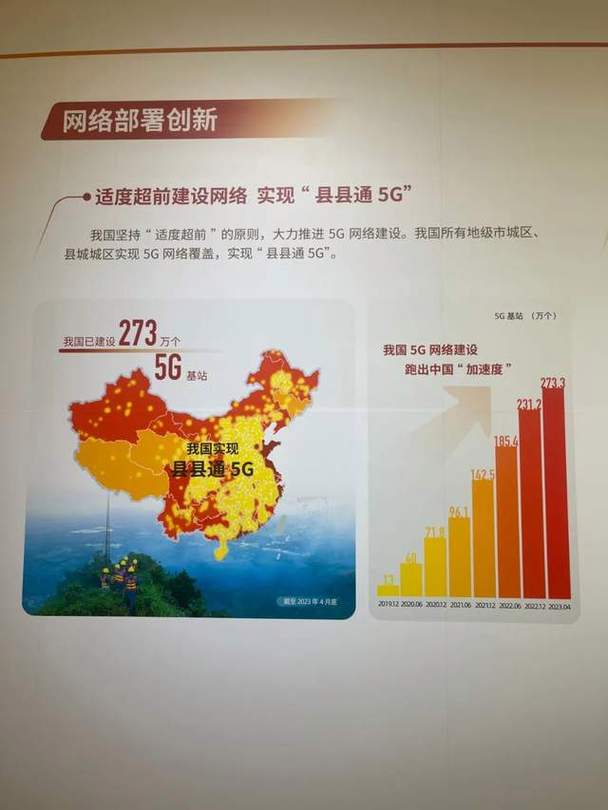 中国电信5G战略全景透视：解锁数字中国的第三波浪潮
