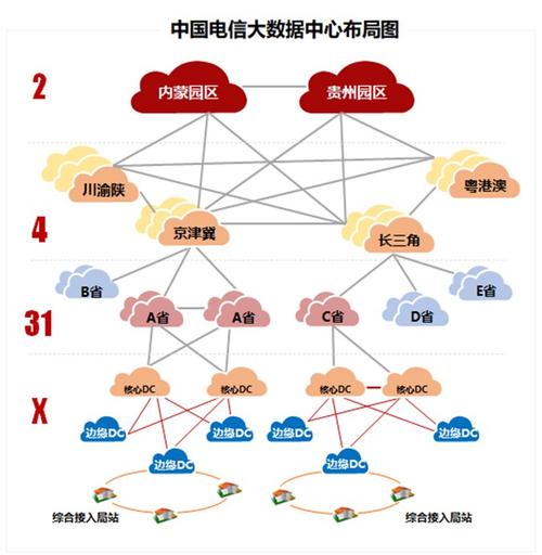 中国电信海外专线24小时 – 中国电信海外专线深度解析：全球化企业的数字动脉如何选型？