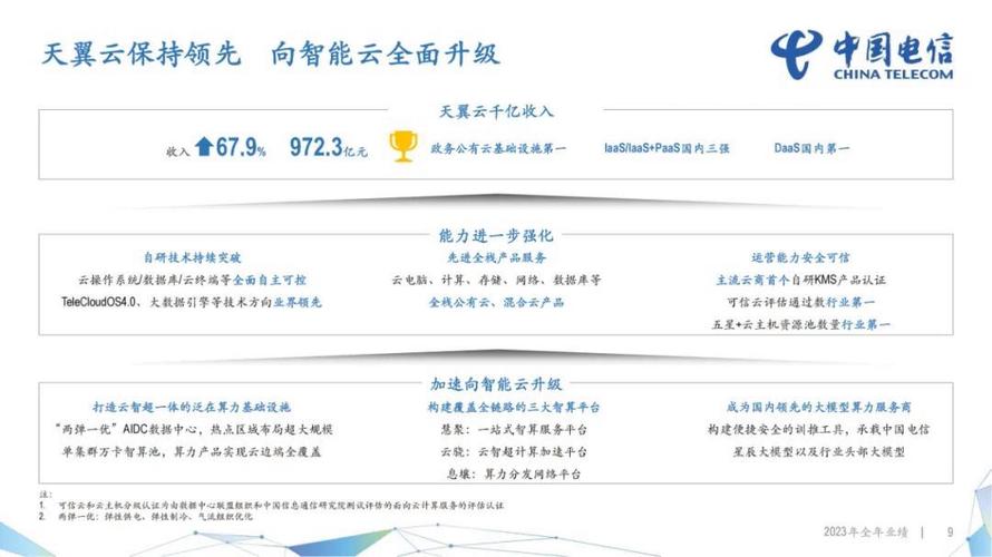 中国电信2023业绩发布高质量发展上新台阶附ppt