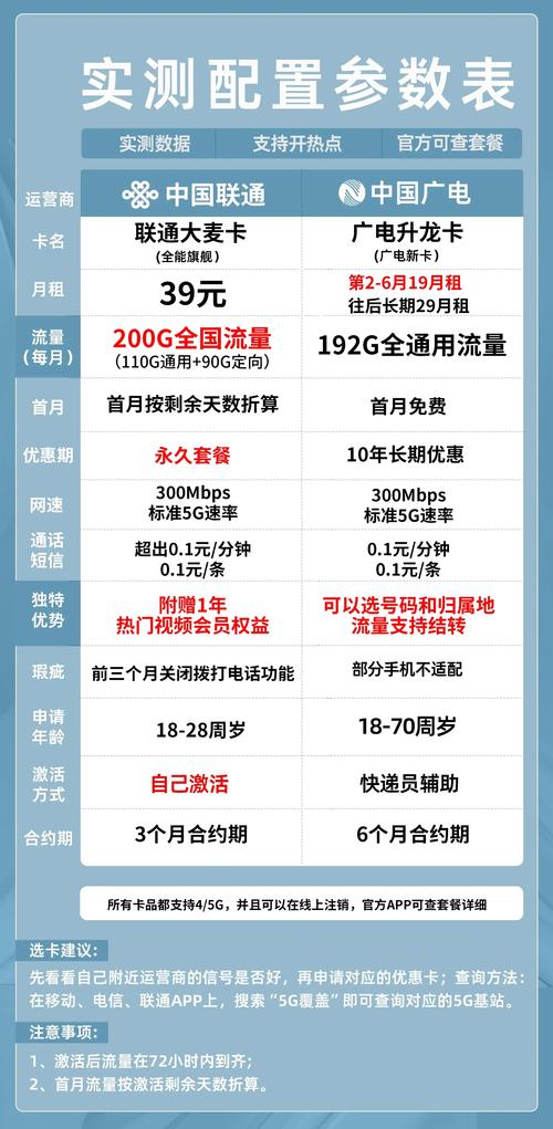 广电联通丨2024年最值得入手的流量卡推荐广电升龙卡和联通大麦卡