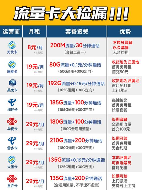 中国联通运营商