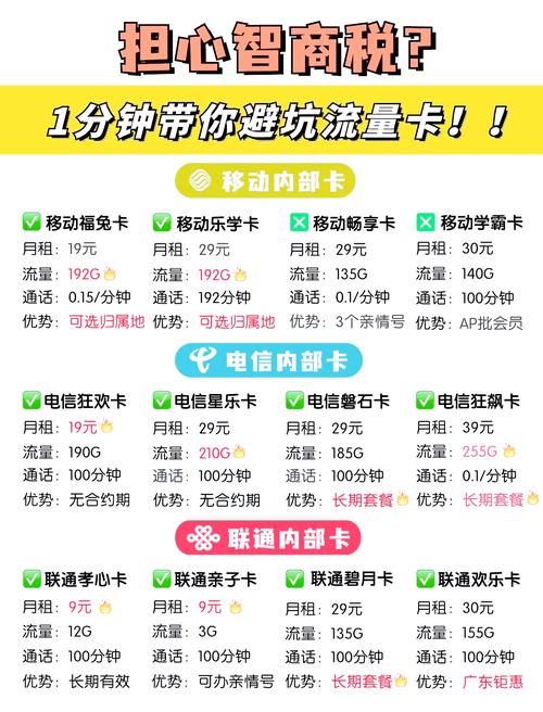 便宜流量卡是真的吗 – 低价流量卡防坑指南：真实惠还是智商税？