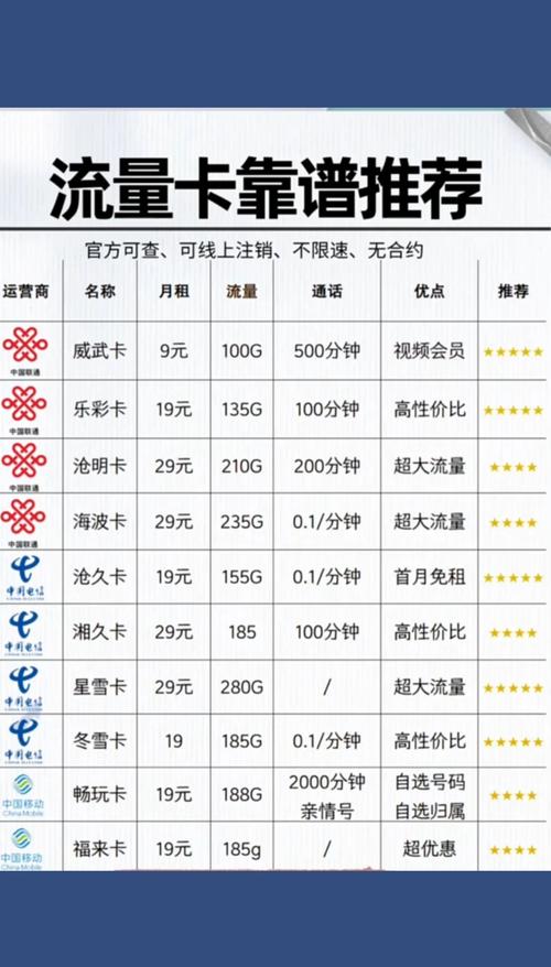 流量卡选购避坑指南别再交智商税了