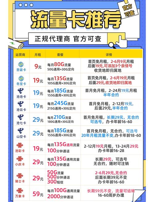 联通电信移动流量卡对比哪款最划算