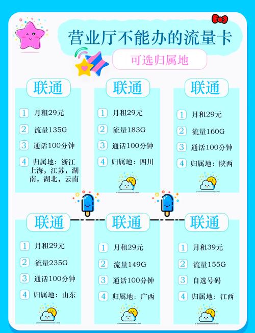 可以选归属地的流量卡 – 【2025流量卡选购终极指南】5步锁定你的本命套餐