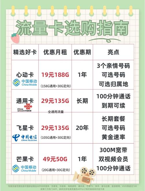 哪个流量卡靠谱