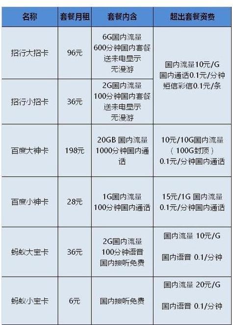 办移动卡需要多少钱