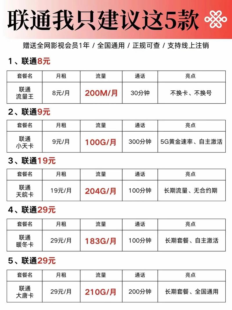 8月最划算的推荐流量卡避坑指南 全国通用套餐省钱技巧