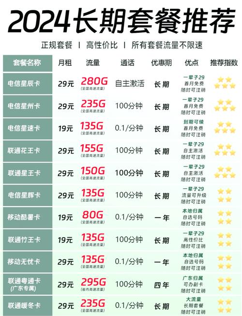 三大运营商超值套餐推荐省钱又流量